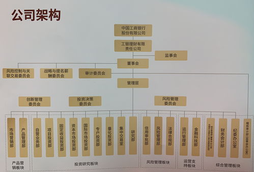 工銀理財攜六款創(chuàng)新類產(chǎn)品亮相 顧建綱擔(dān)綱董事長