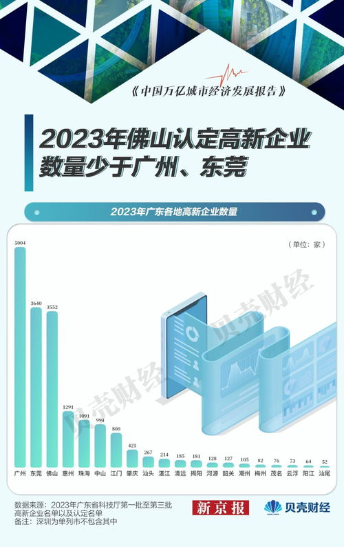 佛山外貿遇冷 上半年出口承壓，前十大商品八降二升